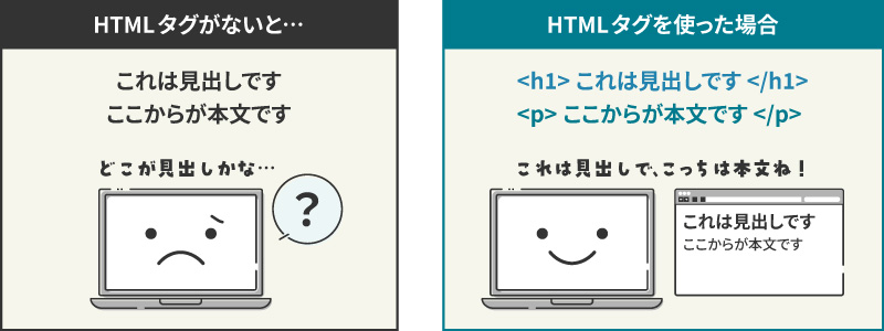 HTMLタグを使った場合、使わなかった場合