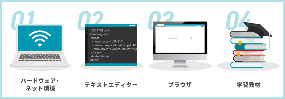 HTMLとCSS学習に必要なものリスト