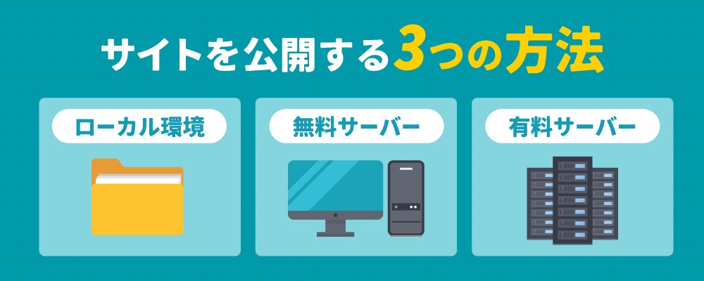 サイトを公開する3つの方法